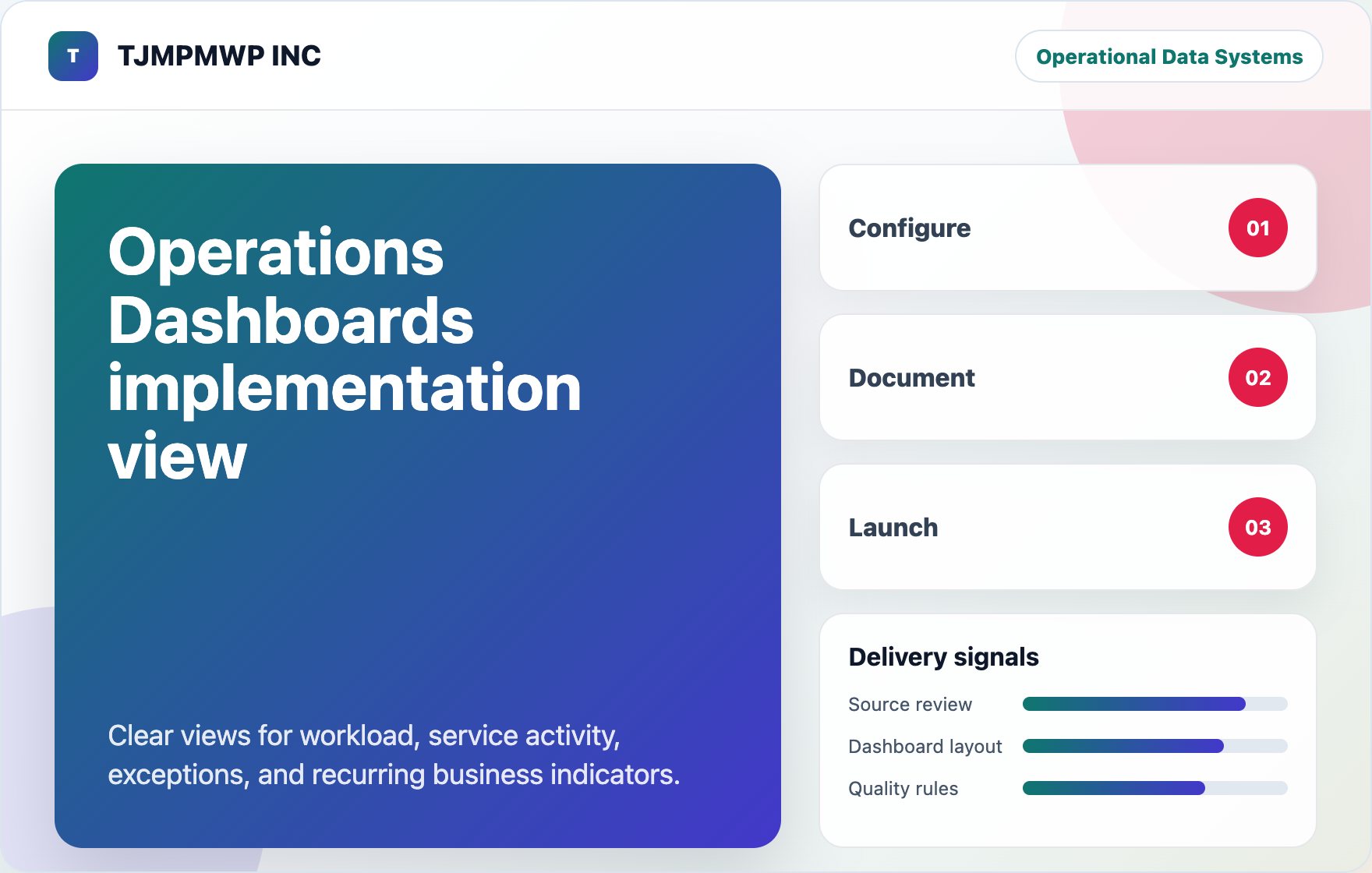 Operations Dashboards implementation view visual for TJMPMWP INC