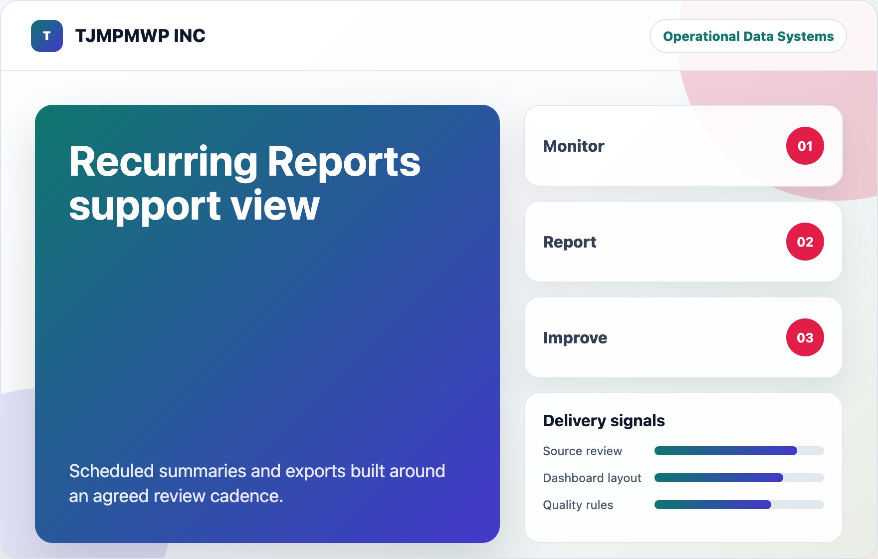 Recurring Reports support view visual for TJMPMWP INC